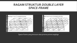 RAGAM STRUKTUR DOUBLE LAYER
SPACE-FRAME
Space-frame yang tersusun atas prisma-prisma segitiga
 