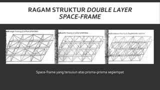 RAGAM STRUKTUR DOUBLE LAYER
SPACE-FRAME
Space-frame yang tersusun atas prisma-prisma segiempat
 