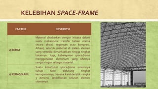 KELEBIHAN SPACE-FRAME
FAKTOR DESKRIPSI
1) BERAT
Material disebarkan dengan leluasa dalam
suatu mekanisme transfer beban utama
secara aksial; tegangan atau kompresi.
Alhasil, seluruh material di dalam elemen
yang tersedia dimanfaatkan hingga tingkat
batasnya. Juga, kebanyakan space-frame
menggunakan aluminium yang sifatnya
sangat ringan sebagai material.
2) KERAS/KAKU
Suatu konstruksi space-frame umumnya
cukup kaku didukung tingkat
keringanannya, karena karakteristik rangka
3 dimensi keterlibatan seluruh elemen
utamanya.
 