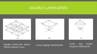 DOUBLE LAYER GRIDS
Rangka berkisi-kisi planar
(Planar latticed Truss)
Limas segitiga (tetrahedral)
Limas segi empat
(separ...