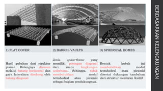 BERDASARKANKELENGKUNGAN
1) FLAT COVER 2) BARREL VAULTS 3) SPHERICAL DOMES
Hasil gubahan dari struktur
planar. Bidangnya di...
