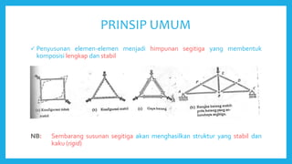 PRINSIP UMUM
 Penyusunan elemen-elemen menjadi himpunan segitiga yang membentuk
komposisi lengkap dan stabil
NB: Sembaran...