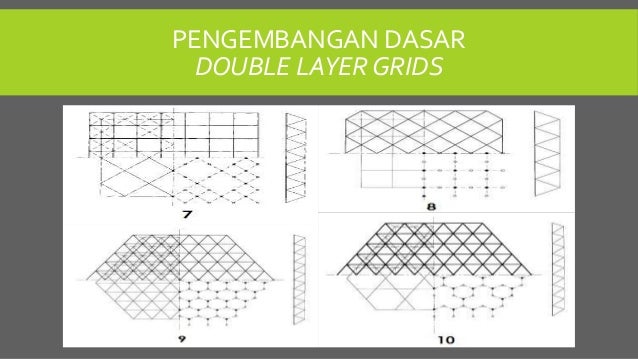  Struktur Rangka Ruang  space frame 