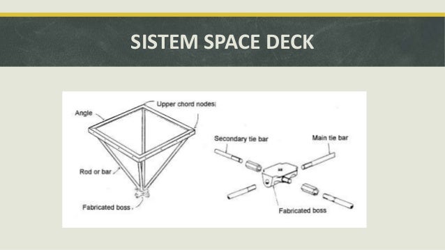 Struktur Rangka Ruang (space frame)