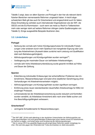 14
Tabelle 3 zeigt, dass vor allem Spanien und Portugal in den hier als relevant identi-
fizierten Bereichen nennenswerte Reformen umgesetzt haben. In leicht abge-
schwächtem Maß gilt das auch für Griechenland und eingeschränkt auch für Italien.
Diese Einschätzung vertreten auch internationale Organisationen wie der IWF, die
OECD und die EU-Kommission – auch wenn sie meist zu Recht in Teilbereichen
mehr oder weniger stark auf weitere Reformen drängen (siehe Quellenangabe von
Tabelle 3). Einige ausgewählte Beispiele illustrieren dies:
3.2. Länderfokus
Portugal
- Senkung des vormals sehr hohen Kündigungsschutzes für individuelle Freiset-
zungen unter anderem durch mehr Spielraum bei mangelnder Eignung oder Leis-
tung des Arbeitnehmers (Auswahl dabei zunächst nach Leistung und Qualifikation
statt nach Betriebszugehörigkeit);
- Abfindungszahlungen und Kündigungsfristen wurden verringert10
;
- Verlängerung der maximalen Dauer von befristeten Arbeitsverträgen;
- vormals sehr hohe Arbeitslosenunterstützung wurde gesenkt mit Blick auf Höhe
und Dauer der Zahlung.
Spanien
- Erleichterung individueller Entlassungen bei wirtschaftlichen Problemen des Un-
ternehmens. Massenentlassungen sind jetzt ohne staatlichen Genehmigung ohne
Verhandlungen mit Arbeitnehmervertretern möglich;
- Abfindungszahlungen und Kündigungsfristen wurden signifikant verringert;
- Einführung eines neuen standardisierten dauerhaften Arbeitsvertrags für KMU mit
einjähriger Probezeit;
- Lohnersatzrate bei der Arbeitslosenversicherung wurde reduziert und Kontrollen
wurden verstärkt, ob Arbeitslose hinreichend aktiv nach einer Stelle suchen und
ihre Beschäftigungsfähigkeit verbessern.
Griechenland11
- verringerte Schwellenwerte für Massenentlassungen;
10
Der IWF (IMF, 2014b) sieht allerdings in den deutlichen Unterschieden der Abfindungshöhe zwi-
schen gerechtfertigten und nicht gerechtfertigten Entlassungen einen starken Anreiz für Arbeitnehmer,
vor Gericht zu klagen, und fordert daher eine Annäherung der Abfindungszahlungen.
11
Die im Januar 2015 neu gewählte Regierung will einige dieser Reformen wieder rückgängig ma-
chen. Wie weit dies gegen den Widerstand der Troika durchsetzbar ist, bleibt abzuwarten.
 