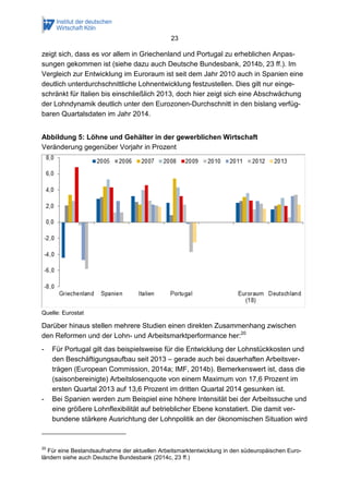 23
zeigt sich, dass es vor allem in Griechenland und Portugal zu erheblichen Anpas-
sungen gekommen ist (siehe dazu auch Deutsche Bundesbank, 2014b, 23 ff.). Im
Vergleich zur Entwicklung im Euroraum ist seit dem Jahr 2010 auch in Spanien eine
deutlich unterdurchschnittliche Lohnentwicklung festzustellen. Dies gilt nur einge-
schränkt für Italien bis einschließlich 2013, doch hier zeigt sich eine Abschwächung
der Lohndynamik deutlich unter den Eurozonen-Durchschnitt in den bislang verfüg-
baren Quartalsdaten im Jahr 2014.
Abbildung 5: Löhne und Gehälter in der gewerblichen Wirtschaft
Veränderung gegenüber Vorjahr in Prozent
Quelle: Eurostat
Darüber hinaus stellen mehrere Studien einen direkten Zusammenhang zwischen
den Reformen und der Lohn- und Arbeitsmarktperformance her:20
- Für Portugal gilt das beispielsweise für die Entwicklung der Lohnstückkosten und
den Beschäftigungsaufbau seit 2013 – gerade auch bei dauerhaften Arbeitsver-
trägen (European Commission, 2014a; IMF, 2014b). Bemerkenswert ist, dass die
(saisonbereinigte) Arbeitslosenquote von einem Maximum von 17,6 Prozent im
ersten Quartal 2013 auf 13,6 Prozent im dritten Quartal 2014 gesunken ist.
- Bei Spanien werden zum Beispiel eine höhere Intensität bei der Arbeitssuche und
eine größere Lohnflexibilität auf betrieblicher Ebene konstatiert. Die damit ver-
bundene stärkere Ausrichtung der Lohnpolitik an der ökonomischen Situation wird
20
Für eine Bestandsaufnahme der aktuellen Arbeitsmarktentwicklung in den südeuropäischen Euro-
ländern siehe auch Deutsche Bundesbank (2014c, 23 ff.)
 