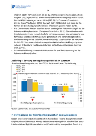 24
insofern positiv hervorgehoben, als sie zu einem geringeren Anstieg der Arbeits-
losigkeit und jüngst auch zu einem nennenswerten Beschäftigungsaufbau vor al-
lem bei KMU beigetragen haben dürfte (IMF, 2013; European Commission,
2014b; Orsini/Vila Nuňez, 2014). Der IWF (IMF, 2014a) stellt fest, dass die Re-
formen die Beschäftigungsschwelle des Wachstum gesenkt haben dürfte.
- Für Griechenland werden ebenfalls schon seit längerem Reformwirkungen auf die
Lohnentwicklung konstatiert (European Commission, 2012). Sie erstrecken sich
inzwischen nicht mehr nur auf deutliche Lohnanpassungen, eine verbesserte kos-
tenmäßige Wettbewerbsfähigkeit und generell auf eine höhere Reagibilität der
Löhne in Bezug auf die konjunkturelle Entwicklung. Zudem dürften die Reformen
im Jahr 2013 zu einer – trotz einer negativen Wirtschaftsentwicklung – dynami-
scheren Entwicklung von Neueinstellungen geführt haben (European Commis-
sion, 2014e).
- In Italien sind bislang nur erste Anhaltspunkte für eine Reformwirkung auf die
Lohnentwicklung sichtbar.
Abbildung 6: Streuung der Regulierungsintensität im Euroraum
Standardabweichung zwischen den EWU-Ländern und deren Veränderung
Quellen: OECD; Institut der deutschen Wirtschaft Köln
7. Verringerung der Heterogenität zwischen den Euroländern
Neben einer höheren Lohnflexibilität ist im Kontext der Theorie des optimalen Wäh-
rungsraums darüber hinaus wichtig, dass sich die Heterogenität zwischen den EWU-
Ländern bei der Rigidität der Arbeits- und Produktmärkte verringert hat. Damit sind
 