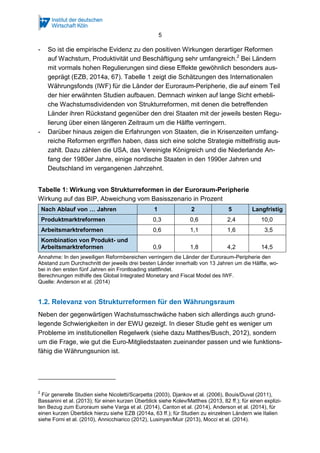 5
- So ist die empirische Evidenz zu den positiven Wirkungen derartiger Reformen
auf Wachstum, Produktivität und Beschäftigung sehr umfangreich.2
Bei Ländern
mit vormals hohen Regulierungen sind diese Effekte gewöhnlich besonders aus-
geprägt (EZB, 2014a, 67). Tabelle 1 zeigt die Schätzungen des Internationalen
Währungsfonds (IWF) für die Länder der Euroraum-Peripherie, die auf einem Teil
der hier erwähnten Studien aufbauen. Demnach winken auf lange Sicht erhebli-
che Wachstumsdividenden von Strukturreformen, mit denen die betreffenden
Länder ihren Rückstand gegenüber den drei Staaten mit der jeweils besten Regu-
lierung über einen längeren Zeitraum um die Hälfte verringern.
- Darüber hinaus zeigen die Erfahrungen von Staaten, die in Krisenzeiten umfang-
reiche Reformen ergriffen haben, dass sich eine solche Strategie mittelfristig aus-
zahlt. Dazu zählen die USA, das Vereinigte Königreich und die Niederlande An-
fang der 1980er Jahre, einige nordische Staaten in den 1990er Jahren und
Deutschland im vergangenen Jahrzehnt.
Tabelle 1: Wirkung von Strukturreformen in der Euroraum-Peripherie
Wirkung auf das BIP, Abweichung vom Basisszenario in Prozent
Nach Ablauf von … Jahren 1 2 5 Langfristig
Produktmarktreformen 0,3 0,6 2,4 10,0
Arbeitsmarktreformen 0,6 1,1 1,6 3,5
Kombination von Produkt- und
Arbeitsmarktreformen 0,9 1,8 4,2 14,5
Annahme: In den jeweiligen Reformbereichen verringern die Länder der Euroraum-Peripherie den
Abstand zum Durchschnitt der jeweils drei besten Länder innerhalb von 13 Jahren um die Hälfte, wo-
bei in den ersten fünf Jahren ein Frontloading stattfindet.
Berechnungen mithilfe des Global Integrated Monetary and Fiscal Model des IWF.
Quelle: Anderson et al. (2014)
1.2. Relevanz von Strukturreformen für den Währungsraum
Neben der gegenwärtigen Wachstumsschwäche haben sich allerdings auch grund-
legende Schwierigkeiten in der EWU gezeigt. In dieser Studie geht es weniger um
Probleme im institutionellen Regelwerk (siehe dazu Matthes/Busch, 2012), sondern
um die Frage, wie gut die Euro-Mitgliedstaaten zueinander passen und wie funktions-
fähig die Währungsunion ist.
2
Für generelle Studien siehe Nicoletti/Scarpetta (2003), Djankov et al. (2006), Bouis/Duval (2011),
Bassanini et al. (2013); für einen kurzen Überblick siehe Kolev/Matthes (2013, 82 ff.); für einen explizi-
ten Bezug zum Euroraum siehe Varga et al. (2014), Canton et al. (2014), Anderson et al. (2014), für
einen kurzen Überblick hierzu siehe EZB (2014a, 63 ff.); für Studien zu einzelnen Ländern wie Italien
siehe Forni et al. (2010), Annicchiarico (2012), Lusinyan/Muir (2013), Mocci et al. (2014).
 