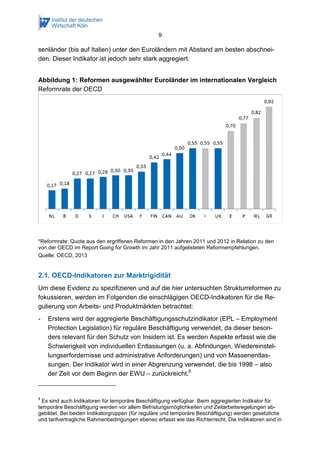 9
senländer (bis auf Italien) unter den Euroländern mit Abstand am besten abschnei-
den. Dieser Indikator ist jedoch sehr stark aggregiert.
Abbildung 1: Reformen ausgewählter Euroländer im internationalen Vergleich
Reformrate der OECD
*Reformrate: Quote aus den ergriffenen Reformen in den Jahren 2011 und 2012 in Relation zu den
von der OECD im Report Going for Growth im Jahr 2011 aufgelisteten Reformempfehlungen.
Quelle: OECD, 2013
2.1. OECD-Indikatoren zur Marktrigidität
Um diese Evidenz zu spezifizieren und auf die hier untersuchten Strukturreformen zu
fokussieren, werden im Folgenden die einschlägigen OECD-Indikatoren für die Re-
gulierung von Arbeits- und Produktmärkten betrachtet:
- Erstens wird der aggregierte Beschäftigungsschutzindikator (EPL – Employment
Protection Legislation) für reguläre Beschäftigung verwendet, da dieser beson-
ders relevant für den Schutz von Insidern ist. Es werden Aspekte erfasst wie die
Schwierigkeit von individuellen Entlassungen (u. a. Abfindungen, Wiedereinstel-
lungserfordernisse und administrative Anforderungen) und von Massenentlas-
sungen. Der Indikator wird in einer Abgrenzung verwendet, die bis 1998 – also
der Zeit vor dem Beginn der EWU – zurückreicht.8
8
Es sind auch Indikatoren für temporäre Beschäftigung verfügbar. Beim aggregierten Indikator für
temporäre Beschäftigung werden vor allem Befristungsmöglichkeiten und Zeitarbeitsregelungen ab-
gebildet. Bei beiden Indikatorgruppen (für reguläre und temporäre Beschäftigung) werden gesetzliche
und tarifvertragliche Rahmenbedingungen ebenso erfasst wie das Richterrecht. Die Indikatoren sind in
 