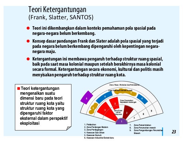 Struktur Ruang