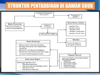 STRUKTUR PENTADBIRAN DI BAWAH SBUB
 