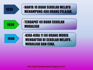 •HANYA 10 BUAH SEKOLAH MELAYU
1930
        MENAMPUNG 400 ORANG PELAJAR.

       •TERDAPAT 49 BUAH SEKOLAH
1939    MUBALIGH

       •KIRA-KIRA 11 00 ORANG MURID
1940    MENDAFTAR DI SEKOLAH MELAYU ,
        MUBALIGH DAN CINA.




         http://ppismpsejarahgstt.blogspot.com/
 