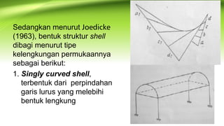 Struktur Shell_2014-muntholib_01.pdf