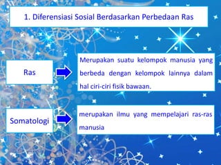 1. Diferensiasi Sosial Berdasarkan Perbedaan Ras 
Ras 
Merupakan suatu kelompok manusia yang 
berbeda dengan kelompok lainnya dalam 
hal ciri-ciri fisik bawaan. 
Somatologi 
merupakan ilmu yang mempelajari ras-ras 
manusia 
 
