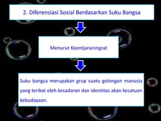 2. Diferensiasi Sosial Berdasarkan Suku Bangsa 
Menurut Koentjaraningrat 
Suku bangsa merupakan grup suatu golongan manusia 
yang terikat oleh kesadaran dan identitas akan kesatuan 
kebudayaan. 
 