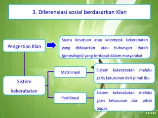 3. Diferensiasi sosial berdasarkan Klan 
Pengertian Klan 
Suatu kesatuan atau kelompok kekerabatan 
yang didasarkan atau hubungan darah 
(genealogis) yang terdapat dalam masyarakat 
Sistem 
kekerabatan 
Matrilineal 
Patrilineal 
Sistem kekerabatan melalui 
garis keturunan dari pihak ibu 
Sistem kekerabatan melalui 
garis keturunan dari pihak 
bapak 
 