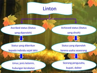 Linton 
Ascribed status (Status 
yang diperoleh) 
Achieved status (Status 
yang diraih) 
Status yang diberikan 
kepada individu sejak lahir 
Status yang diperoleh 
karena usaha seseorang 
Umur, jenis kelamin, 
hubungan kerabatan 
Seorang pengusaha, 
bupati, dokter 
 