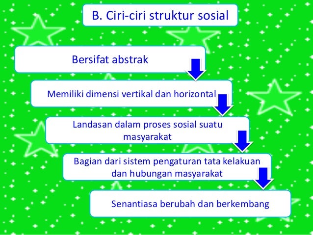Struktur Sosial