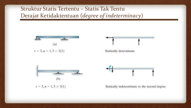 Cara Menghitung Struktur Statis Tak Tentu