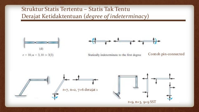 Pengertian Struktur Statis Tentu Dan Struktur Statis Tak