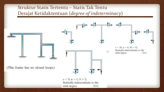 Struktur statis tak tentu pengantar