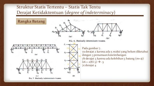 Contoh Soal Analisa Struktur Statis Tak Tentusholawat