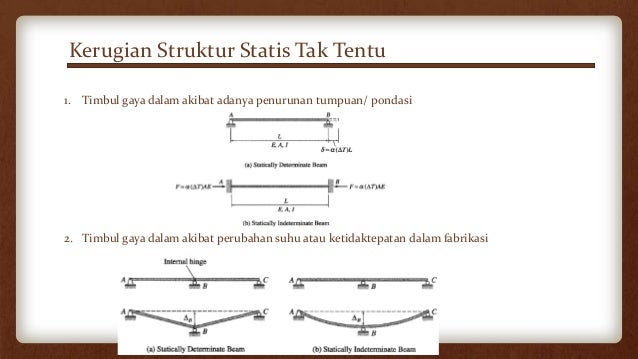 Struktur statis tak tentu pengantar