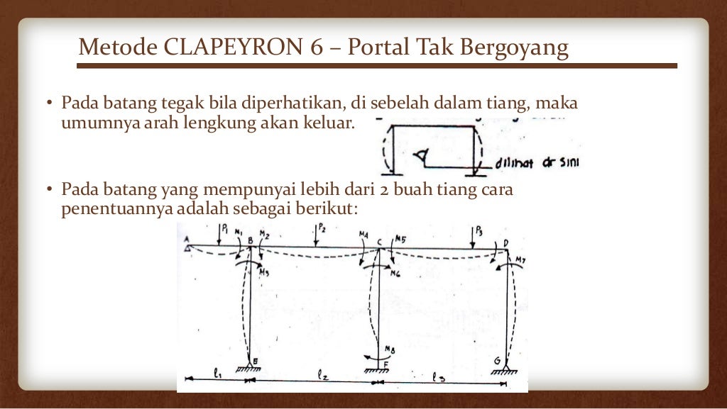 Struktur statis tak tentu metode clapeyronportal tak
