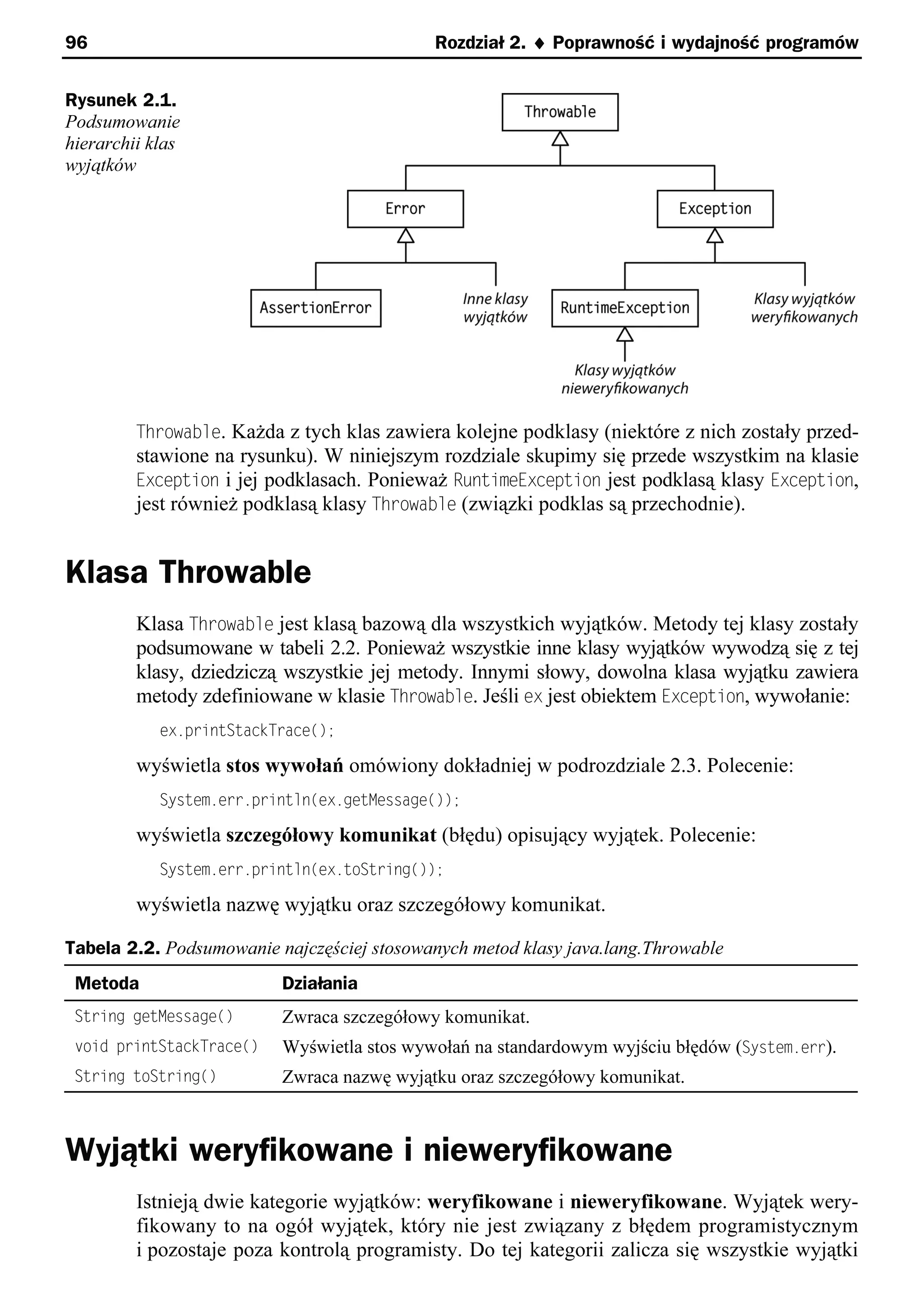 96                                          Rozdział 2. ¨ Poprawność i wydajność programów


Rysunek 2.1.
Podsumowanie
hierarchii klas
wyjątków




         Throwable. Każda z tych klas zawiera kolejne podklasy (niektóre z nich zostały przed-
         stawione na rysunku). W niniejszym rozdziale skupimy się przede wszystkim na klasie
         Exception i jej podklasach. Ponieważ RuntimeException jest podklasą klasy Exception,
         jest również podklasą klasy Throwable (związki podklas są przechodnie).


Klasa Throwable
         Klasa Throwable jest klasą bazową dla wszystkich wyjątków. Metody tej klasy zostały
         podsumowane w tabeli 2.2. Ponieważ wszystkie inne klasy wyjątków wywodzą się z tej
         klasy, dziedziczą wszystkie jej metody. Innymi słowy, dowolna klasa wyjątku zawiera
         metody zdefiniowane w klasie Throwable. Jeśli ex jest obiektem Exception, wywołanie:
            ex.printStackTrace();

         wyświetla stos wywołań omówiony dokładniej w podrozdziale 2.3. Polecenie:
            System.err.println(ex.getMessage());

         wyświetla szczegółowy komunikat (błędu) opisujący wyjątek. Polecenie:
            System.err.println(ex.toString());

         wyświetla nazwę wyjątku oraz szczegółowy komunikat.

Tabela 2.2. Podsumowanie najczęściej stosowanych metod klasy java.lang.Throwable
 Metoda                   Działania
 String getMessage()      Zwraca szczegółowy komunikat.
 void printStackTrace()   Wyświetla stos wywołań na standardowym wyjściu błędów (System.err).
 String toString()        Zwraca nazwę wyjątku oraz szczegółowy komunikat.



Wyjątki weryfikowane i nieweryfikowane
         Istnieją dwie kategorie wyjątków: weryfikowane i nieweryfikowane. Wyjątek wery-
         fikowany to na ogół wyjątek, który nie jest związany z błędem programistycznym
         i pozostaje poza kontrolą programisty. Do tej kategorii zalicza się wszystkie wyjątki
 