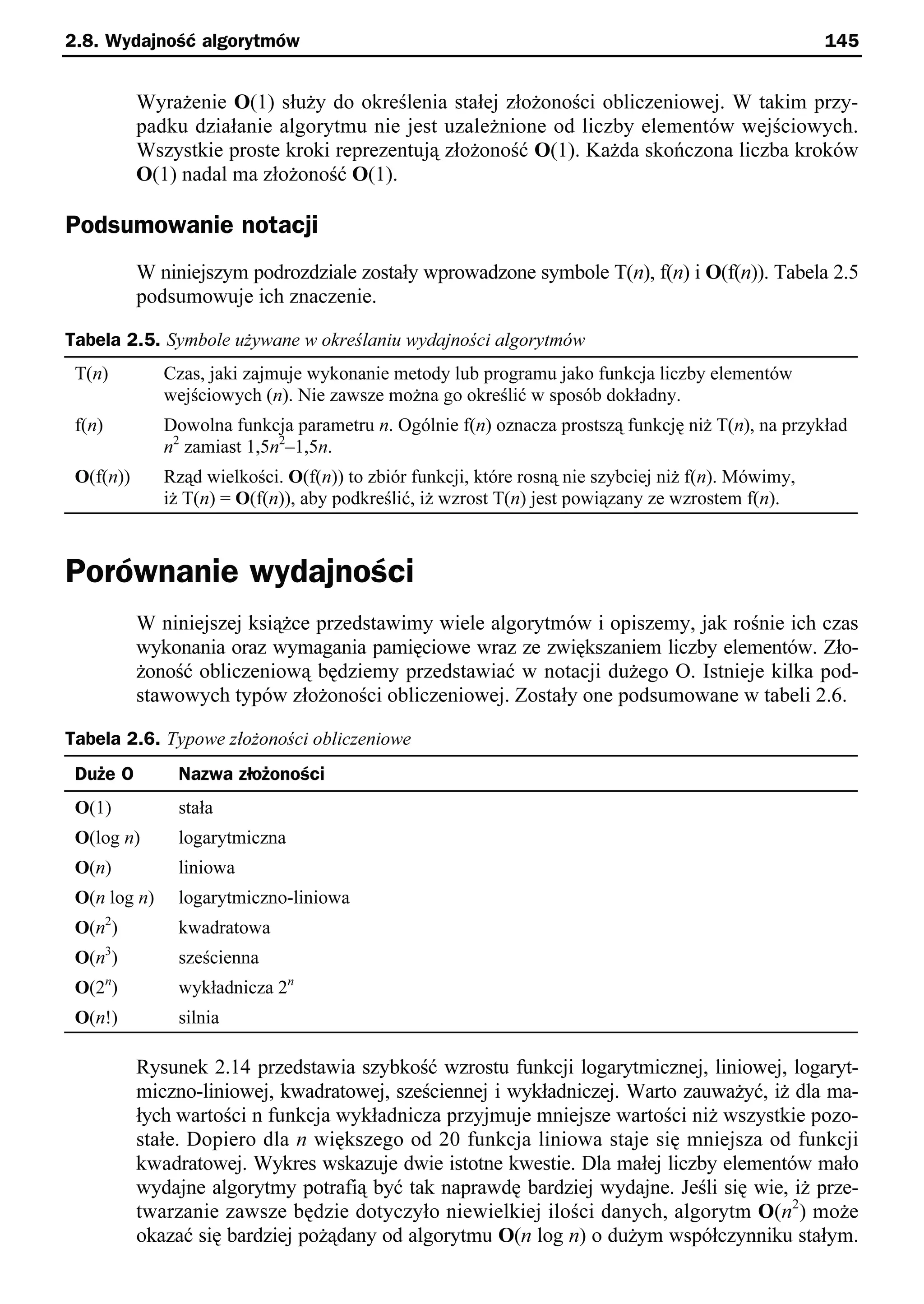 2.8. Wydajność algorytmów                                                                            145


           Wyrażenie O(1) służy do określenia stałej złożoności obliczeniowej. W takim przy-
           padku działanie algorytmu nie jest uzależnione od liczby elementów wejściowych.
           Wszystkie proste kroki reprezentują złożoność O(1). Każda skończona liczba kroków
           O(1) nadal ma złożoność O(1).

Podsumowanie notacji
           W niniejszym podrozdziale zostały wprowadzone symbole T(n), f(n) i O(f(n)). Tabela 2.5
           podsumowuje ich znaczenie.

Tabela 2.5. Symbole używane w określaniu wydajności algorytmów
 T(n)         Czas, jaki zajmuje wykonanie metody lub programu jako funkcja liczby elementów
              wejściowych (n). Nie zawsze można go określić w sposób dokładny.
 f(n)         Dowolna funkcja parametru n. Ogólnie f(n) oznacza prostszą funkcję niż T(n), na przykład
              n2 zamiast 1,5n2–1,5n.
 O(f(n))      Rząd wielkości. O(f(n)) to zbiór funkcji, które rosną nie szybciej niż f(n). Mówimy,
              iż T(n) = O(f(n)), aby podkreślić, iż wzrost T(n) jest powiązany ze wzrostem f(n).



Porównanie wydajności
           W niniejszej książce przedstawimy wiele algorytmów i opiszemy, jak rośnie ich czas
           wykonania oraz wymagania pamięciowe wraz ze zwiększaniem liczby elementów. Zło-
           żoność obliczeniową będziemy przedstawiać w notacji dużego O. Istnieje kilka pod-
           stawowych typów złożoności obliczeniowej. Zostały one podsumowane w tabeli 2.6.

Tabela 2.6. Typowe złożoności obliczeniowe
 Duże O         Nazwa złożoności
 O(1)           stała
 O(log n)       logarytmiczna
 O(n)           liniowa
 O(n log n)     logarytmiczno-liniowa
 O(n2)          kwadratowa
 O(n3)          sześcienna
 O(2n)          wykładnicza 2n
 O(n!)          silnia

           Rysunek 2.14 przedstawia szybkość wzrostu funkcji logarytmicznej, liniowej, logaryt-
           miczno-liniowej, kwadratowej, sześciennej i wykładniczej. Warto zauważyć, iż dla ma-
           łych wartości n funkcja wykładnicza przyjmuje mniejsze wartości niż wszystkie pozo-
           stałe. Dopiero dla n większego od 20 funkcja liniowa staje się mniejsza od funkcji
           kwadratowej. Wykres wskazuje dwie istotne kwestie. Dla małej liczby elementów mało
           wydajne algorytmy potrafią być tak naprawdę bardziej wydajne. Jeśli się wie, iż prze-
           twarzanie zawsze będzie dotyczyło niewielkiej ilości danych, algorytm O(n2) może
           okazać się bardziej pożądany od algorytmu O(n log n) o dużym współczynniku stałym.
 