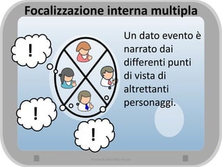 Focalizzazione interna multipla
Un dato evento è
narrato dai
differenti punti
di vista di
altrettanti
personaggi.
!
!
!
A cura di Anna Rita Vizzari
 