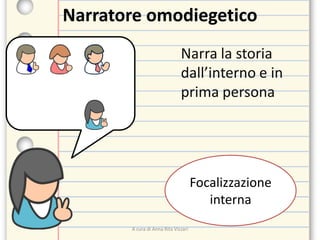 Narratore omodiegetico
Narra la storia
dall’interno e in
prima persona
Focalizzazione
interna
A cura di Anna Rita Vizzari
 