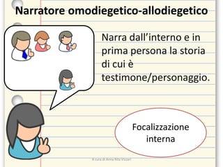Narratore omodiegetico-allodiegetico
Narra dall’interno e in
prima persona la storia
di cui è
testimone/personaggio.
Focalizzazione
interna
A cura di Anna Rita Vizzari
 