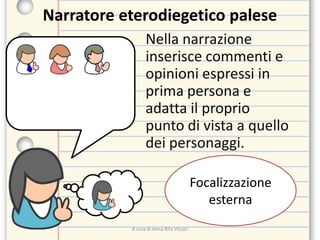 Narratore eterodiegetico palese
Nella narrazione
inserisce commenti e
opinioni espressi in
prima persona e
adatta il proprio
punto di vista a quello
dei personaggi.
Focalizzazione
esterna
A cura di Anna Rita Vizzari
 