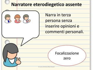 Narratore eterodiegetico assente
Narra in terza
persona senza
inserire opinioni e
commenti personali.
Focalizzazione
zero
A cura di Anna Rita Vizzari
 