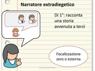 Narratore extradiegetico
Di 1°: racconta
una storia
avvenuta a terzi
Focalizzazione
zero o esterna
A cura di Anna Rita Vizzari
 