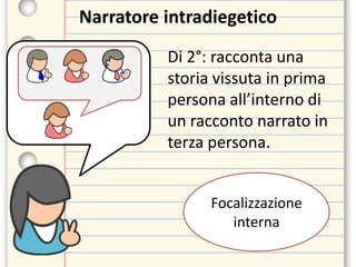 Narratore intradiegetico
Di 2°: racconta una
storia vissuta in prima
persona all’interno di
un racconto narrato in
terza persona.
Focalizzazione
interna
 