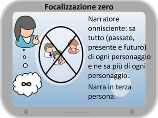 Focalizzazione zero
Narratore
onnisciente: sa
tutto (passato,
presente e futuro)
di ogni personaggio
e ne sa più di ogni
personaggio.
Narra in terza
persona.
∞
A cura di Anna Rita Vizzari
 