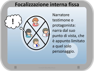 Focalizzazione interna fissa
Narratore
testimone o
protagonista:
narra dal suo
punto di vista, che
è appunto limitato
a quel solo
personaggio.
!
A cura di Anna Rita Vizzari
 