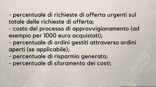 - percentuale di richieste di offerta urgenti sul
totale delle richieste di offerta;
- costo del processo di approvvigionamento (ad
esempio per 1000 euro acquistati);
- percentuale di ordini gestiti attraverso ordini
aperti (se applicabile);
- percentuale di risparmio generato;
- percentuale di sforamento dei costi;
Copyright Studio Favaro Consulenze. Tutti i diritti riservati. Vietata la copia
 