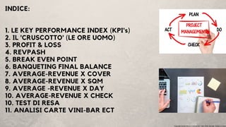 INDICE:
1. LE KEY PERFORMANCE INDEX (KPI's)
2. IL 'CRUSCOTTO' (LE ORE UOMO)
3. PROFIT & LOSS
4. REVPASH
5. BREAK EVEN POINT
6. BANQUETING FINAL BALANCE
7. AVERAGE-REVENUE X COVER
8. AVERAGE-REVENUE X SQM
9. AVERAGE -REVENUE X DAY
10. AVERAGE-REVENUE X CHECK
10. TEST DI RESA
11. ANALISI CARTE VINI-BAR ECT
Copyright Studio Favaro Consulenze. Tutti i diritti riservati. Vietata la copia
 