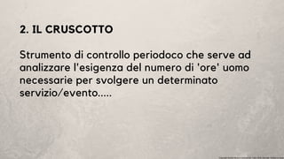2. IL CRUSCOTTO
Strumento di controllo periodoco che serve ad
analizzare l'esigenza del numero di 'ore' uomo
necessarie per svolgere un determinato
servizio/evento.....
Copyright Studio Favaro Consulenze. Tutti i diritti riservati. Vietata la copia
 