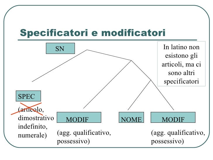 Strumenti per la riflessione e l’analisi sulla lingua