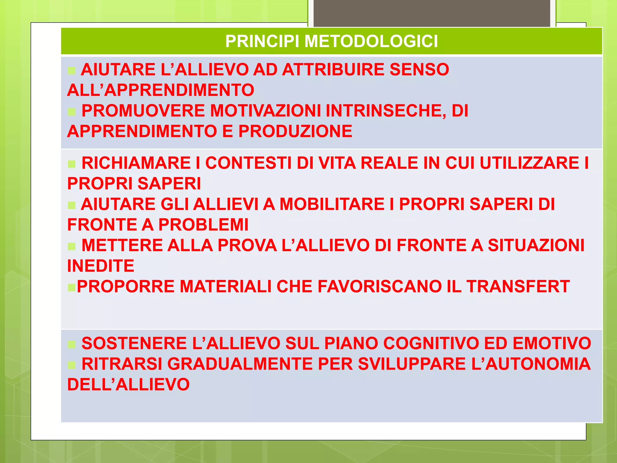 PRINCIPI METODOLOGICI
 AIUTARE L’ALLIEVO AD ATTRIBUIRE SENSO
ALL’APPRENDIMENTO
 PROMUOVERE MOTIVAZIONI INTRINSECHE, DI
APPRENDIMENTO E PRODUZIONE
 RICHIAMARE I CONTESTI DI VITA REALE IN CUI UTILIZZARE I
PROPRI SAPERI
 AIUTARE GLI ALLIEVI A MOBILITARE I PROPRI SAPERI DI
FRONTE A PROBLEMI
 METTERE ALLA PROVA L’ALLIEVO DI FRONTE A SITUAZIONI
INEDITE
PROPORRE MATERIALI CHE FAVORISCANO IL TRANSFERT
 SOSTENERE L’ALLIEVO SUL PIANO COGNITIVO ED EMOTIVO
 RITRARSI GRADUALMENTE PER SVILUPPARE L’AUTONOMIA
DELL’ALLIEVO
 