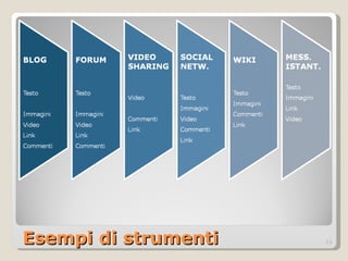 Esempi di strumenti 