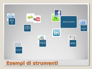 Esempi di strumenti 