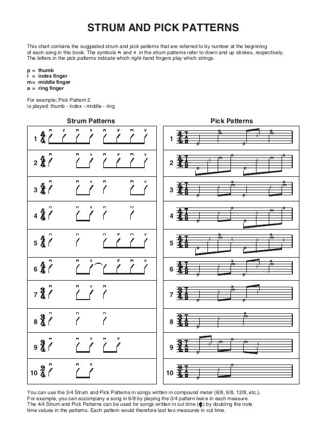 Strumming Patterns Chart