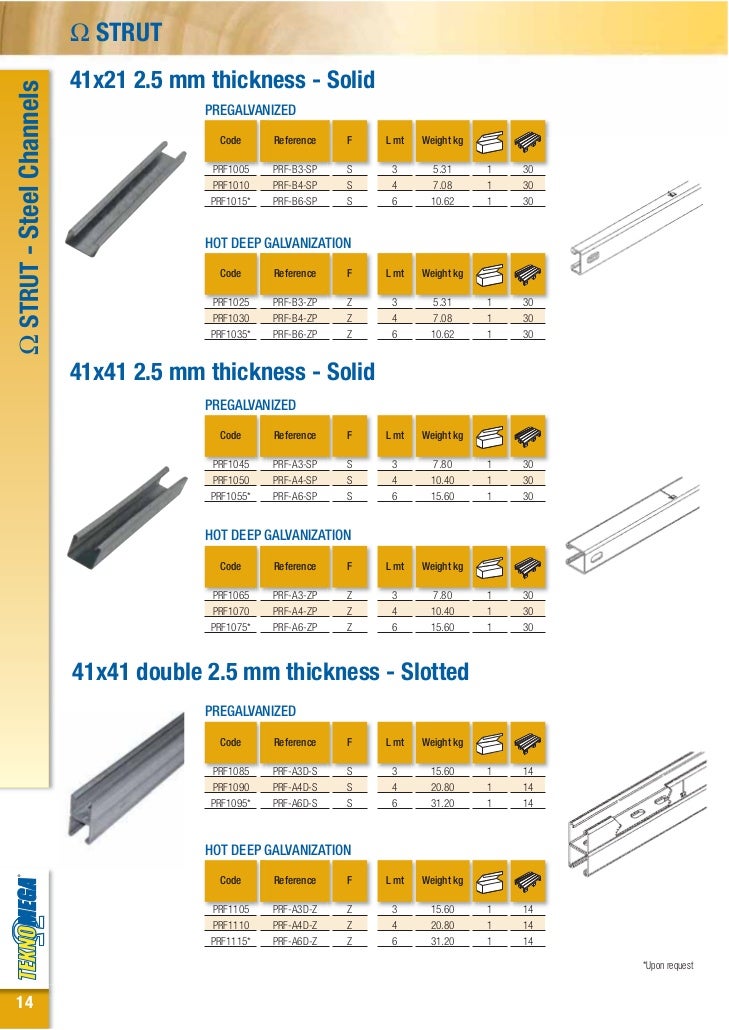 Strut steelchannelssteelcantilevers