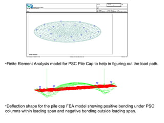 •Finite Element Analysis model for PSC Pile Cap to help in figuring out the load path.
•Deflection shape for the pile cap FEA model showing positive bending under PSC
columns within loading span and negative bending outside loading span.
 