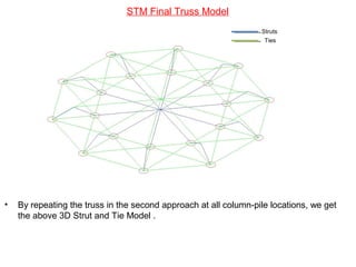 STM Final Truss Model
Struts
Ties
• By repeating the truss in the second approach at all column-pile locations, we get
the above 3D Strut and Tie Model .
 